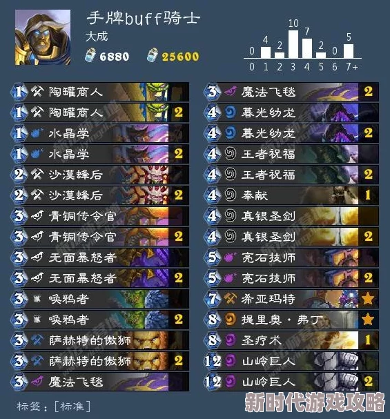 2025热门必看！沙漠骑士全攻略秘籍&新区域解锁指南