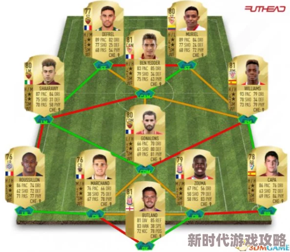 2025年热门回顾：《FIFA15》TOP50实用妖人级球员推荐名单，经典再现与现代新星对比