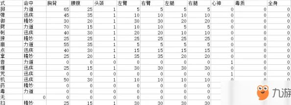 2025太吾绘卷平A流定义及2025年最新开局玩法一览