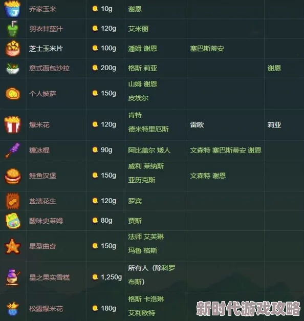 2025年星露谷物语热门好感度事件大全：爱心事件汇总与最新攻略