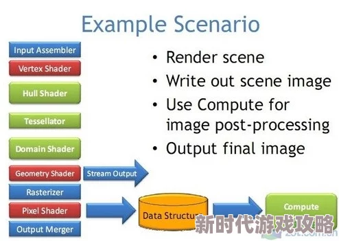 2025年热门指南：如何高效修复DirectX以解决最新游戏兼容性问题