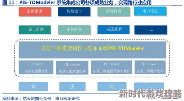 2025年技术前沿：探讨失落的宏图是否可通过最新科技升级