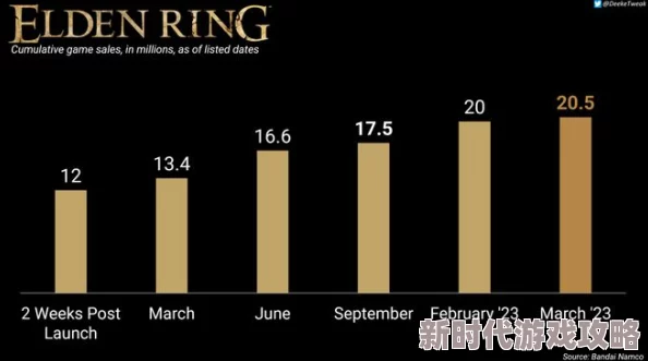 2025游戏趋势解析：艾尔登法环三周目与二周目体验差异及热门玩法变化