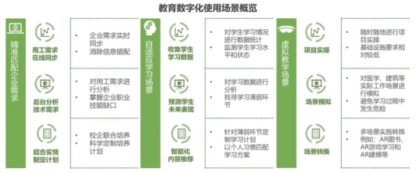 2025年教育趋势：学院化流程革新与数字化教育融合新探索