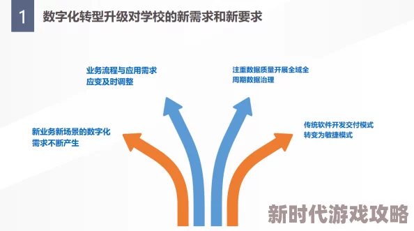 2025年教育趋势：学院化流程革新与数字化教育融合新探索