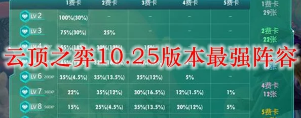 2025年云顶之弈隐藏分提升攻略：热门上分技巧与策略全面介绍