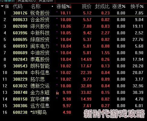 2025年热门指南：七日杀游戏内木架高效升级策略与最新方法