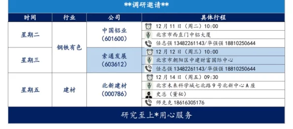 2025年热门指南：七日杀游戏内木架高效升级策略与最新方法