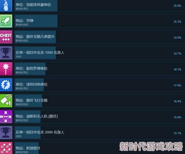2025天降异形灭亡地球游戏全成就列表及最新挑战概览