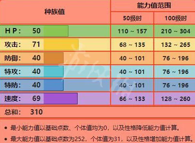 2025年宝可梦剑盾御三家种族值大全及特性详解敲定版
