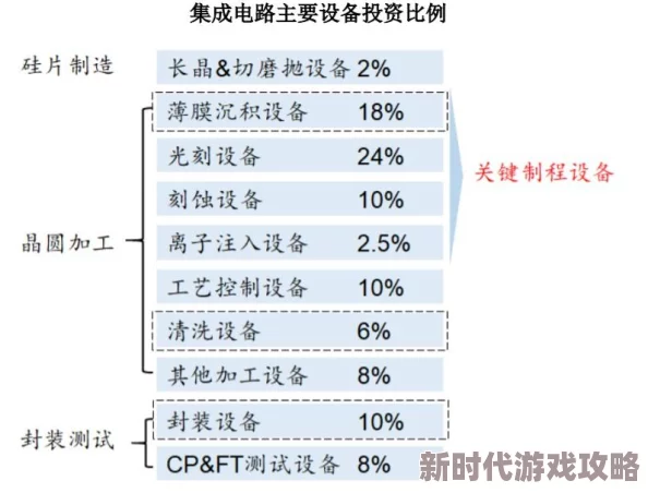 2025年英雄联盟回归礼包全新触发条件及领取攻略