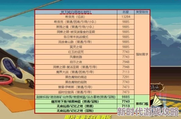 2025年DNF热门周常副本全解析：最新周常副本一览及攻略指南