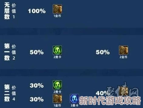 2025年热门游戏云顶之弈S11赛季吉星高照奖励表全面解析