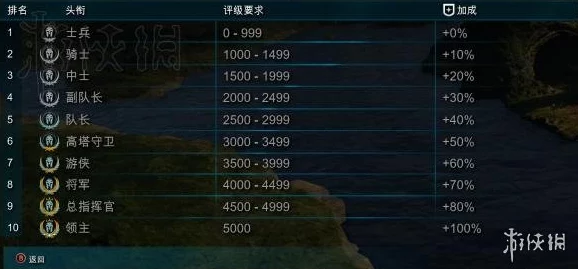 2025四女神Online全成就解锁指南，详解据点成就获取策略