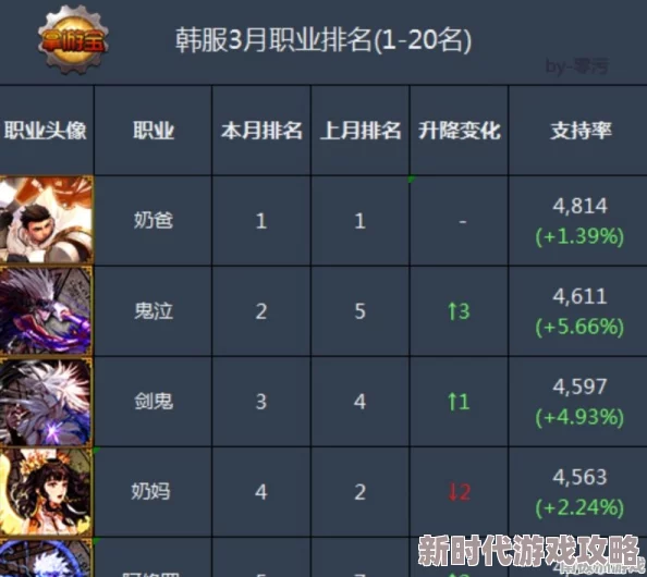 2025年DNF热门职业解析：34C职业定义与最新34C角色趋势