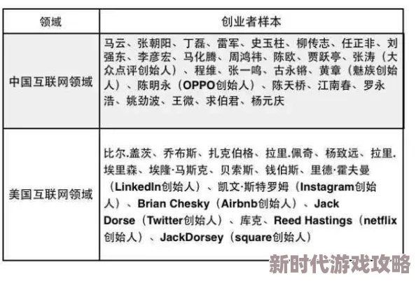 2025年最新版《创业王》深度图文攻略：掌握未来商业趋势与热门创业项目