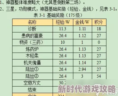 2025年梦幻西游神器义绝墨魂笔中病人病情多样化探讨