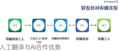 2025年AI技术新突破：AI少女自动翻译功能全解析与使用教程一览