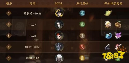 2025年热门策略解析：神都夜行录阿蛮与弈秋创新搭配，探讨新时代组合的强大威力