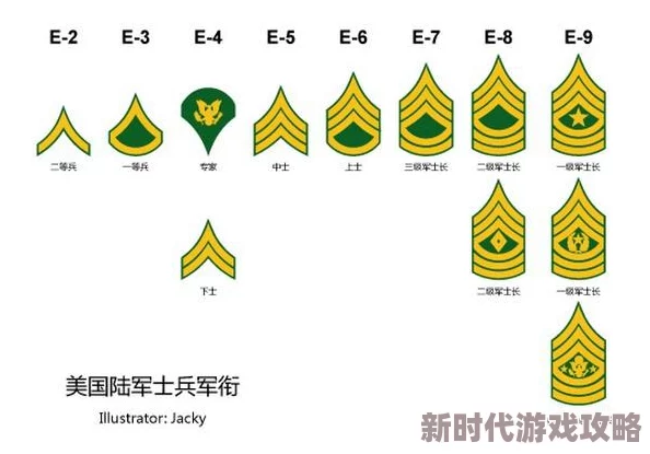 2025年红警OL军衔系统全面升级：最新军衔特权与战略作用深度解析