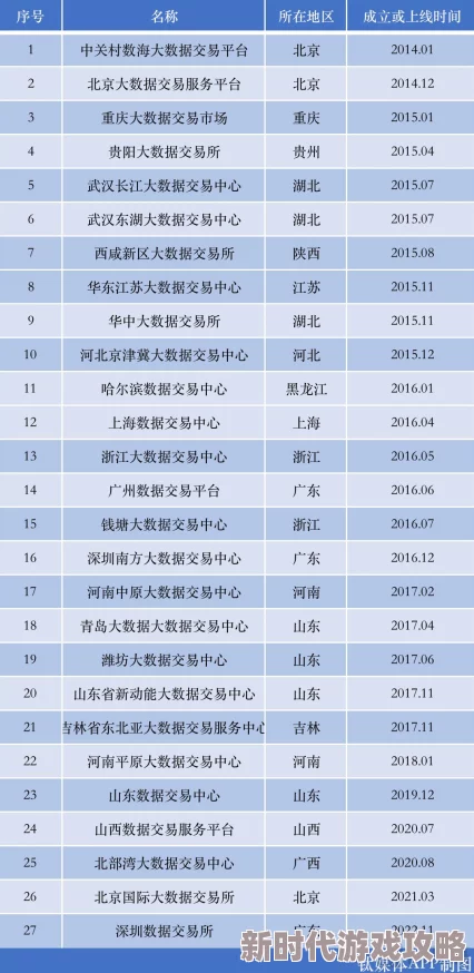 2025年热门游戏创造与魔法交易所第二波重磅爆料：27日新版本维护公告抢先看