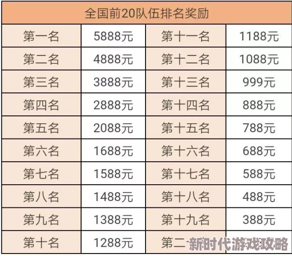 2025年热门解读：食物语第四章食魂获取全览及可得奖励最新详解