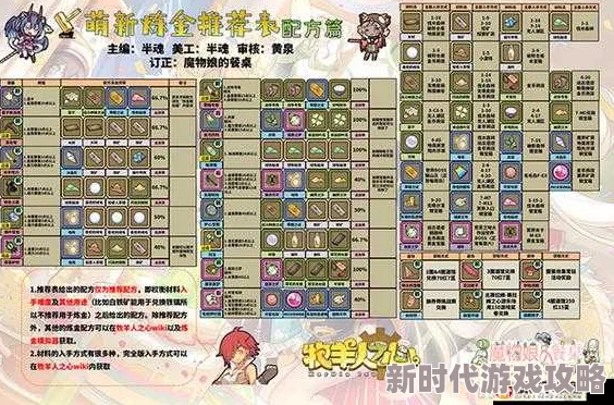 2025热门牧羊人之心挂机探索全攻略：万能高效阵容推荐与最新技巧