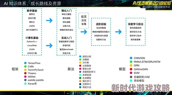 2025年王者荣耀实战模拟：全新AI对战系统引领电竞训练新风潮