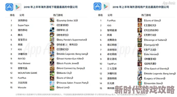 2025年网易手游口碑榜：评分最低出炉，《堡垒前线》再遭热议，吃相难看引众怒
