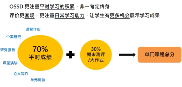 2025年教育新趋势：以校之名揭秘高考满分策略，社团全面转型线上应对新挑战