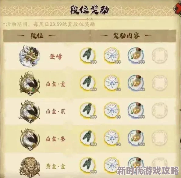2025年热门手游恋与制作人5月重大更新内容抢先曝光一览