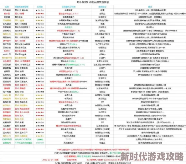2025年地下城堡2强者碎片兑换指南：高性价比选择及热门兑换攻略