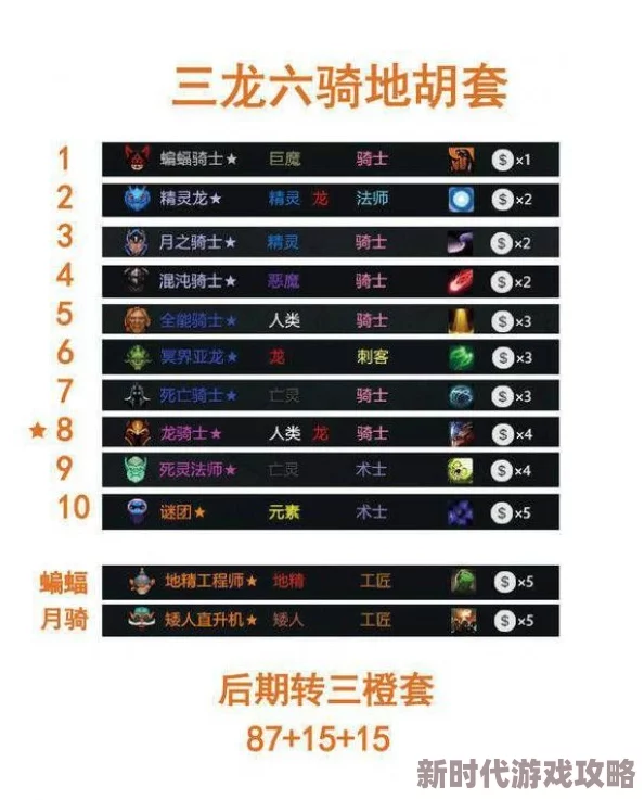 2025年热门刀塔自走棋策略:龙骑流阵容高效打法与最新阵容搭配攻略 2025年热门刀塔自走棋策略:龙骑流阵容高效打法与最新阵容搭配攻略