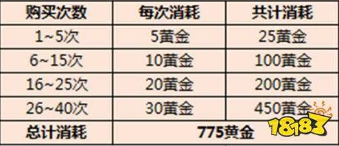 2025年三十六计手游前期高效获取黄金策略与热门方法