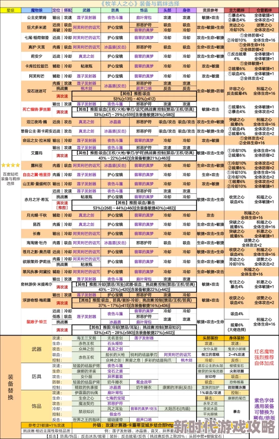 2025牧羊人之心随机事件高效触发技巧与最新奖励汇总一览