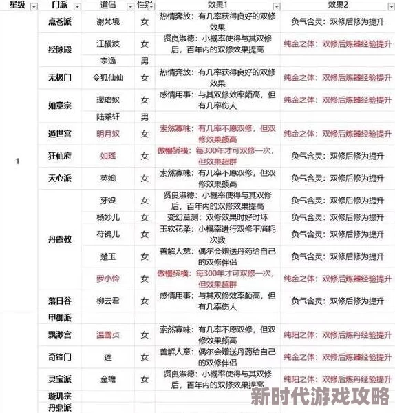 2025年热门修真攻略：全面解析玄元剑仙门派宝典与最新修行趋势