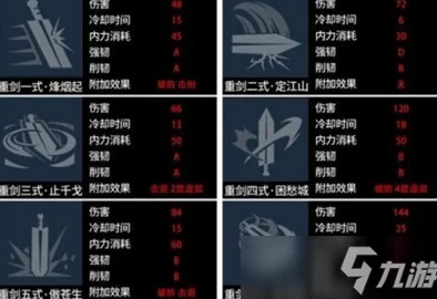 2025年热门武侠乂攻略：轩辕重剑获取全解析及最新拔取位置一览