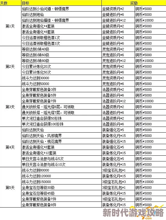 2025热门推荐：三生三世十里桃花3D至尊Vip选购指南及价格权益全览