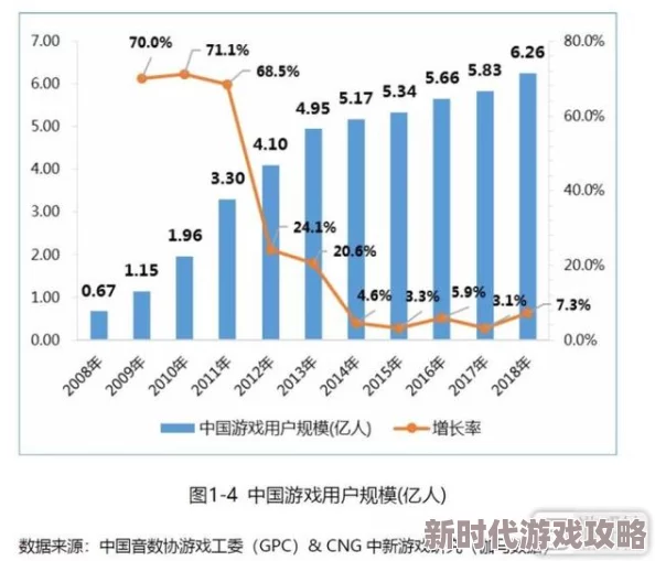2025年明日之后游戏新趋势：同居体制深度揭秘，羞羞互动动作引领潮流解析