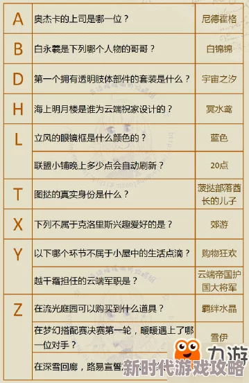 2025年热门游戏问答：奇迹暖暖答题题目一览及详细答案介绍