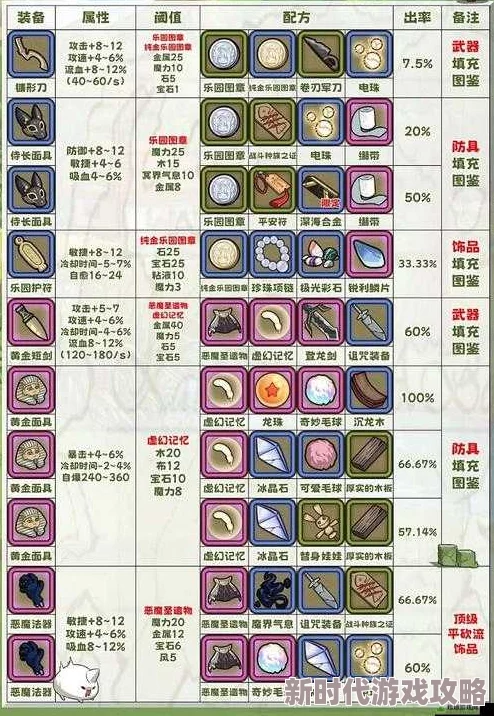 2025年热门牧羊人之心游戏：木板披风炼金配方公式做法全新详解