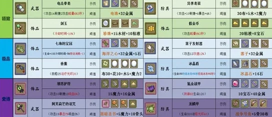 2025年热门牧羊人之心游戏：木板披风炼金配方公式做法全新详解