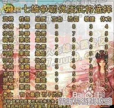 2025年七雄争霸3D最强阵容攻略：热门武将搭配策略与选择指南